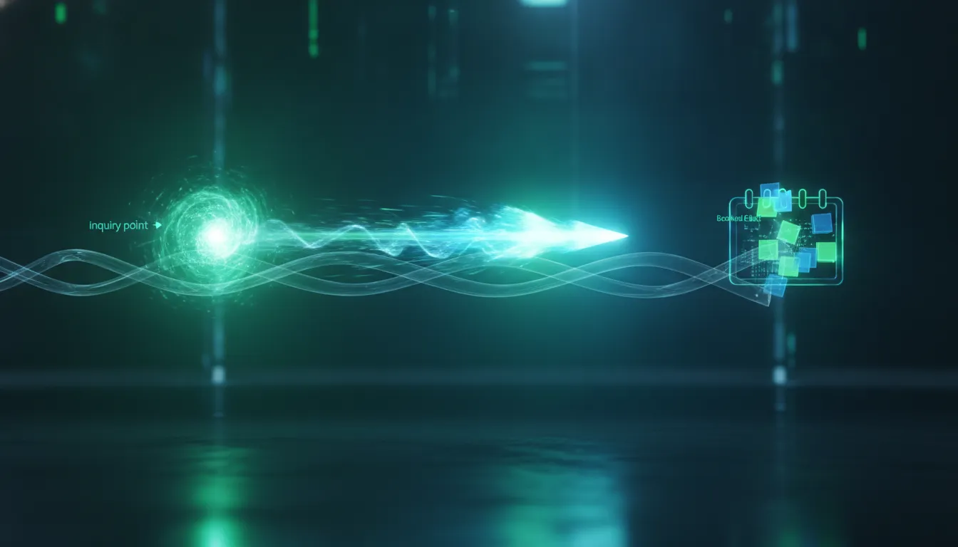 A new lead instantly routed and responded to along a fast glowing track
